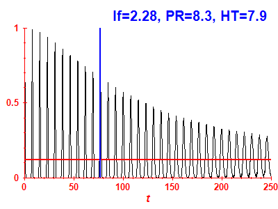 Survival probability